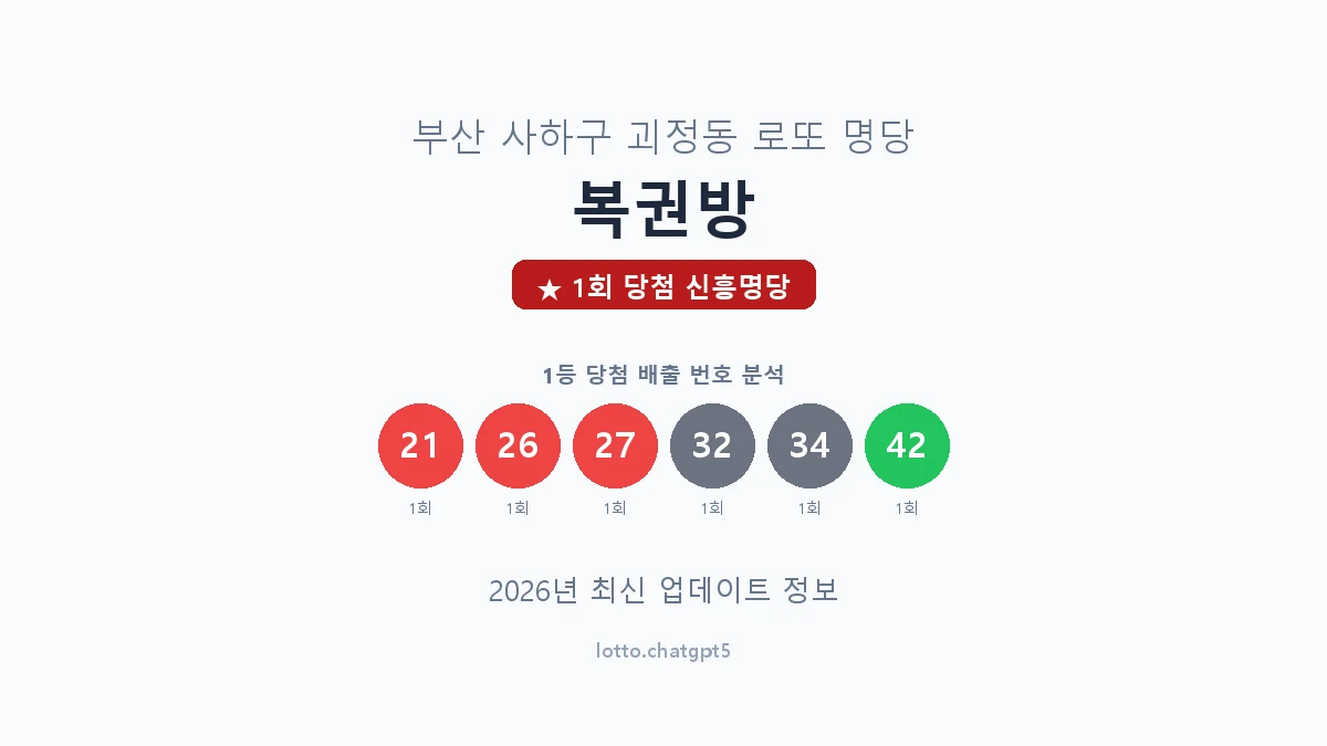 부산 사하구 괴정동 로또 명당 복권방 1등 1회 배출 판매점 썸네일