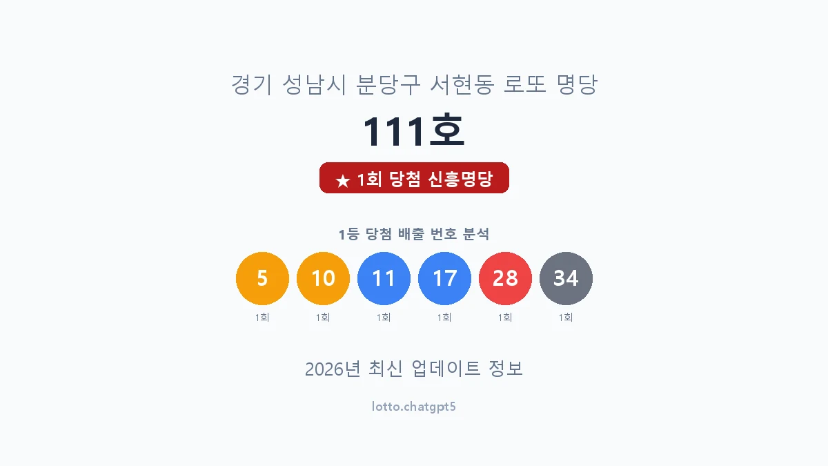 경기 성남시 서현동 로또 명당 111호 1등 1회 배출 판매점 썸네일
