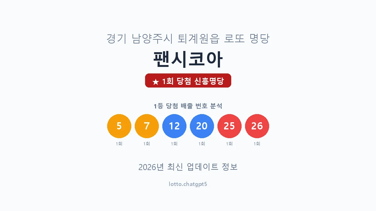 경기 남양주시 퇴계원읍 로또 명당 팬시코아 1등 1회 배출 판매점 썸네일