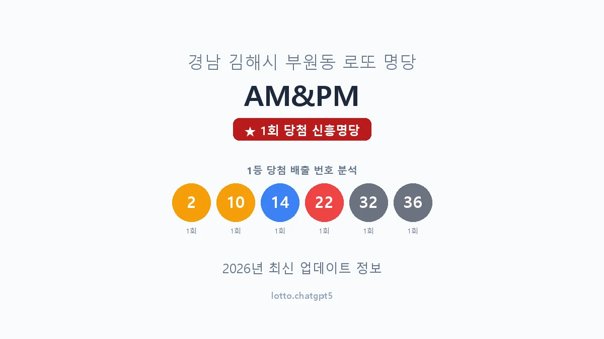 경남 김해시 부원동 로또 명당 AM&PM 1등 1회 배출 판매점 썸네일