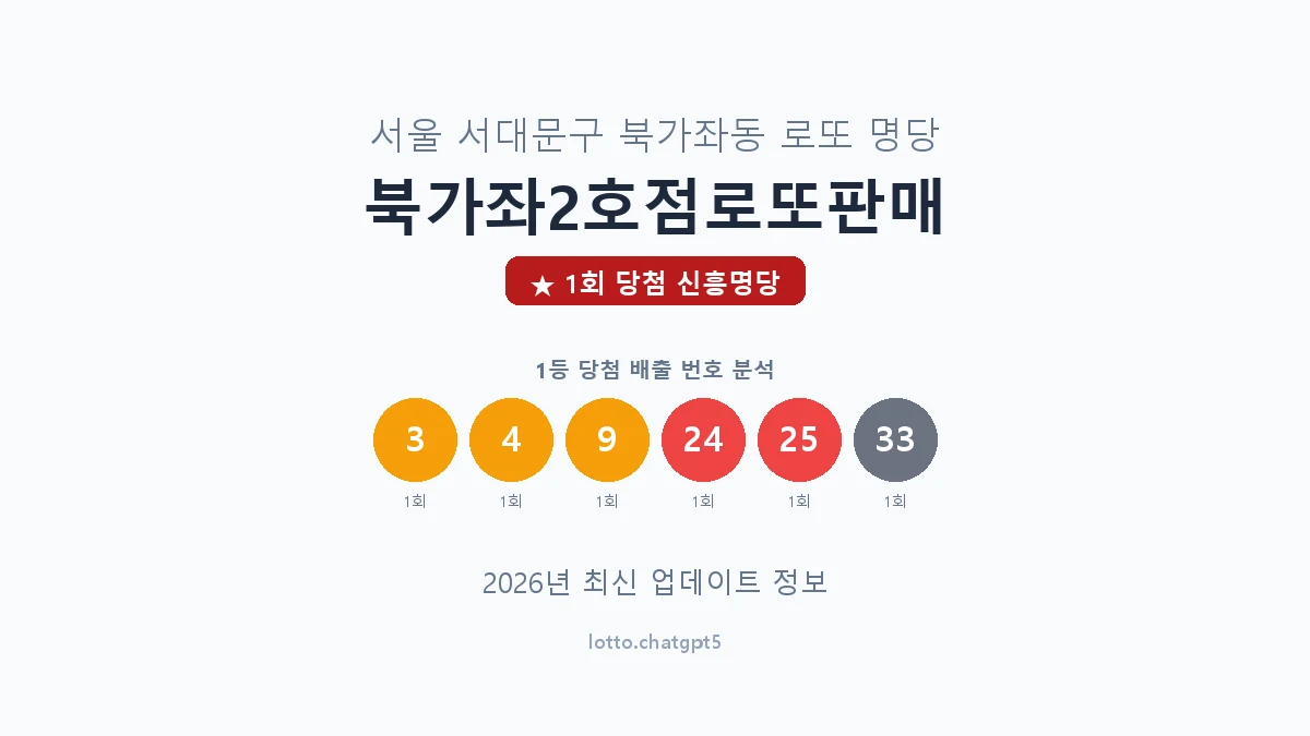 서울 서대문구 북가좌동 로또 명당 북가좌2호점로또판매 1등 1회 배출 판매점 썸네일