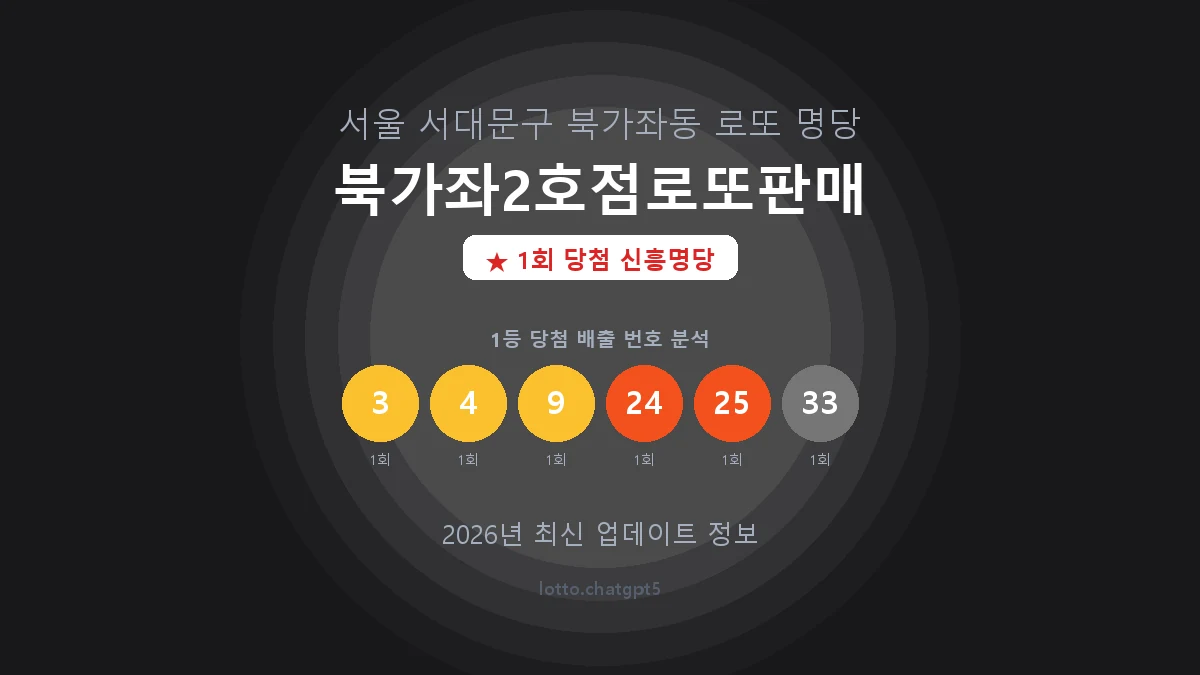 서울 서대문구 북가좌동 로또 명당 북가좌2호점로또판매 1등 1회 배출 판매점 썸네일