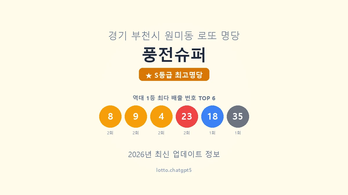 경기 부천시 원미동 로또 명당 풍전슈퍼 1등 5회 배출 판매점 썸네일