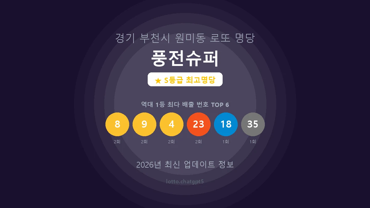 경기 부천시 원미동 로또 명당 풍전슈퍼 1등 5회 배출 판매점 썸네일