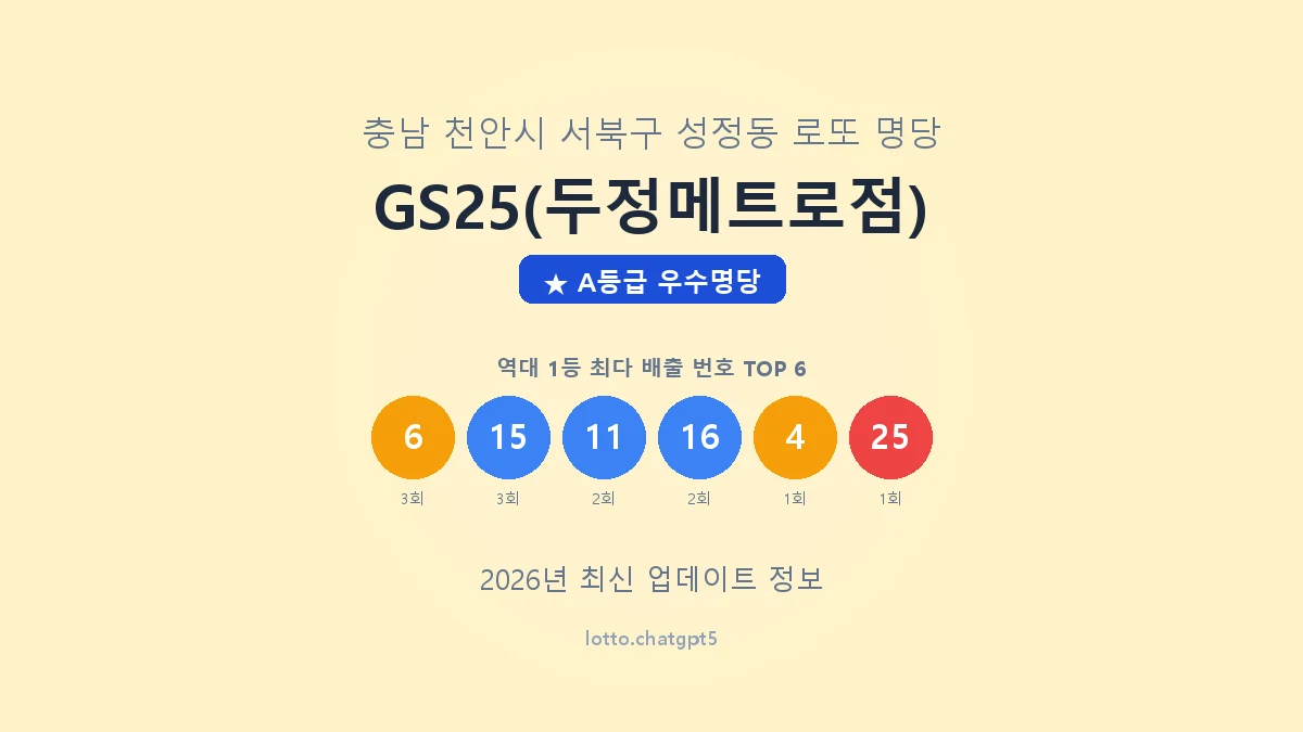 충남 천안시 성정동 로또 명당 GS25(두정메트로점) 1등 4회 배출 판매점 썸네일