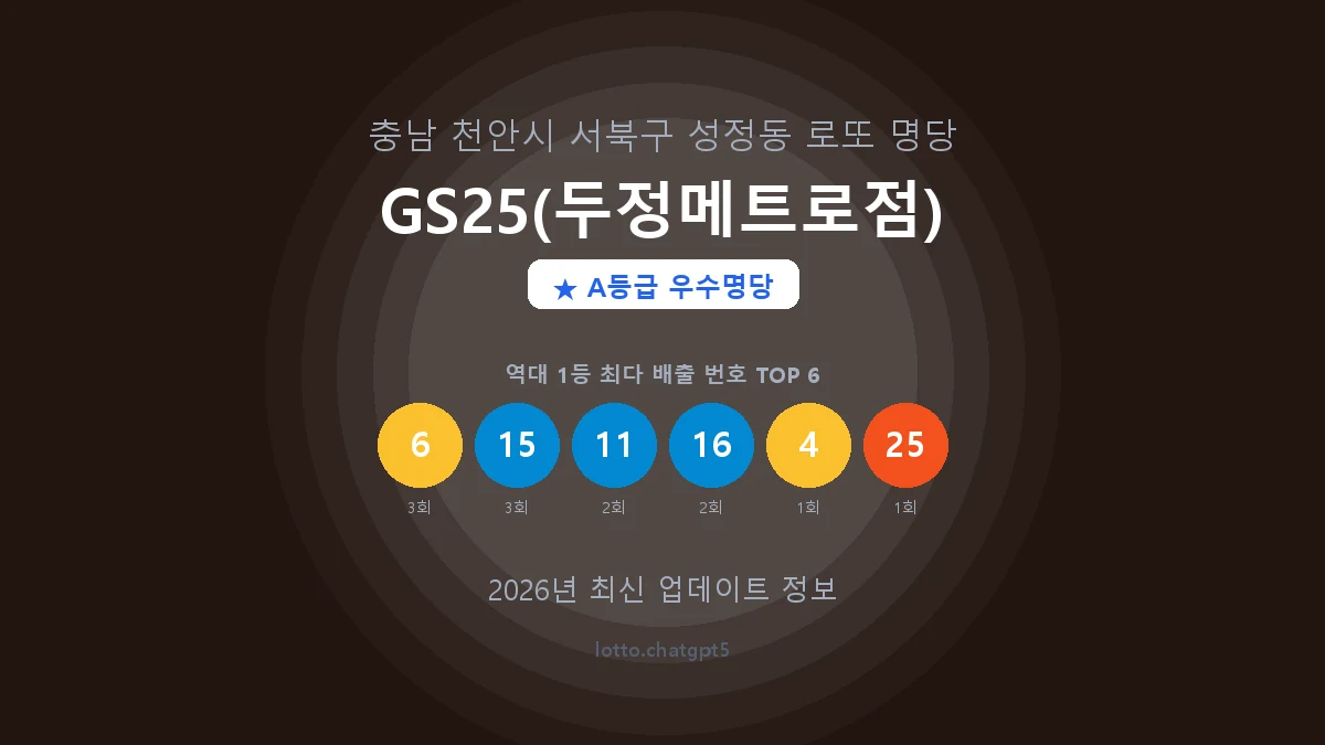 충남 천안시 성정동 로또 명당 GS25(두정메트로점) 1등 4회 배출 판매점 썸네일