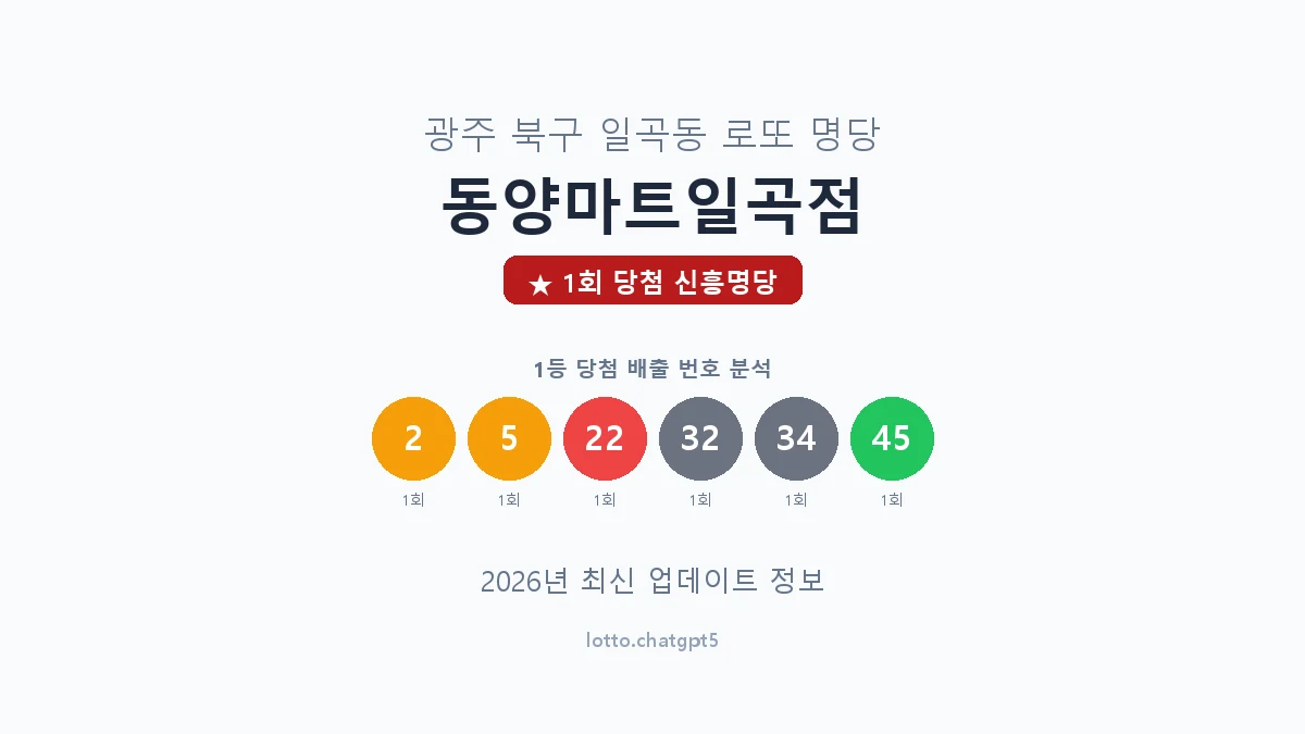 광주 북구 일곡동 로또 명당 동양마트일곡점 1등 1회 배출 판매점 썸네일