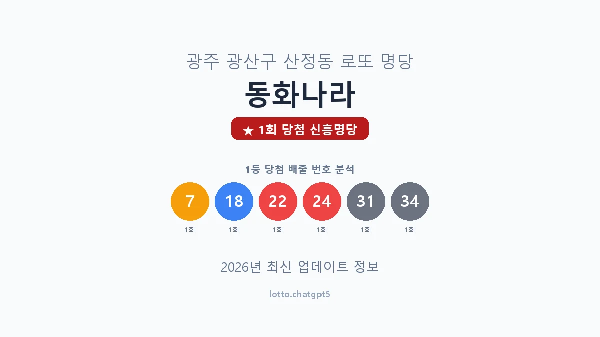 광주 광산구 산정동 로또 명당 동화나라 1등 1회 배출 판매점 썸네일