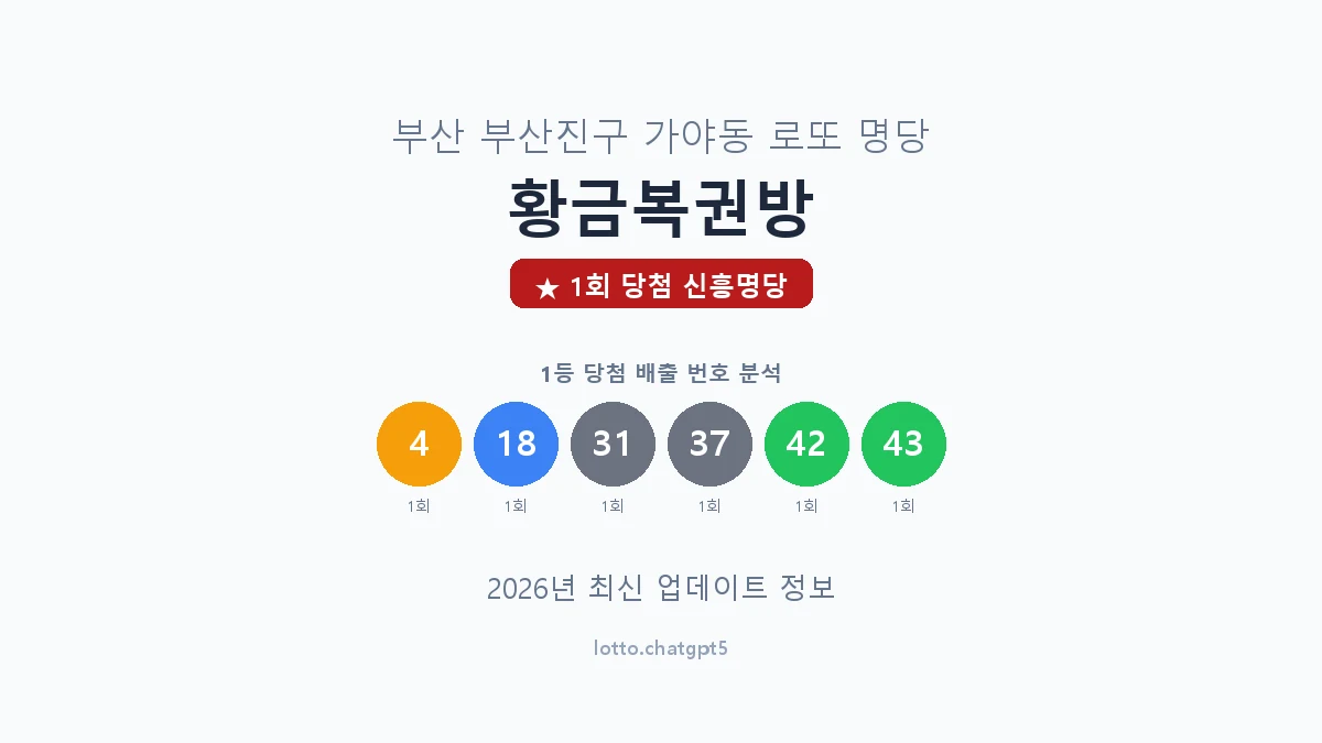 부산 부산진구 가야동 로또 명당 황금복권방 1등 1회 배출 판매점 썸네일