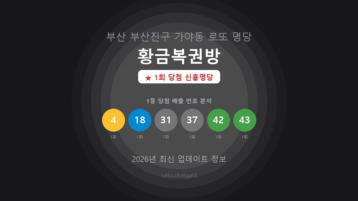 부산 부산진구 가야동 로또 명당 황금복권방 1등 1회 배출 판매점 썸네일