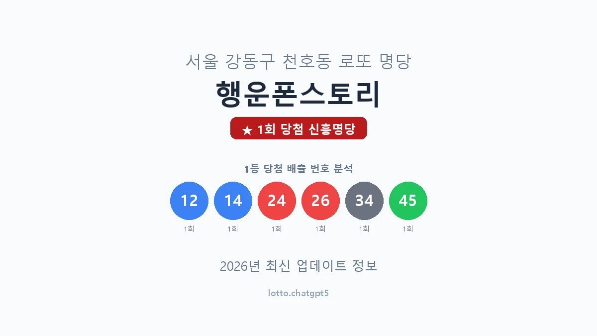 서울 강동구 천호동 로또 명당 행운폰스토리 1등 1회 배출 판매점 썸네일