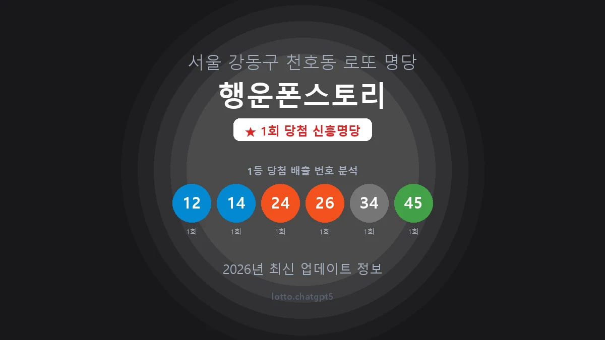 서울 강동구 천호동 로또 명당 행운폰스토리 1등 1회 배출 판매점 썸네일