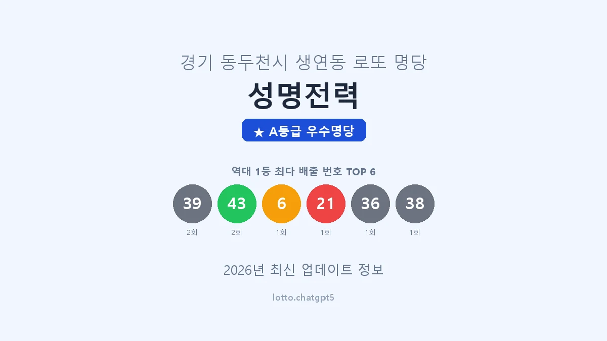 경기 동두천시 생연동 로또 명당 성명전력 1등 2회 배출 판매점 썸네일