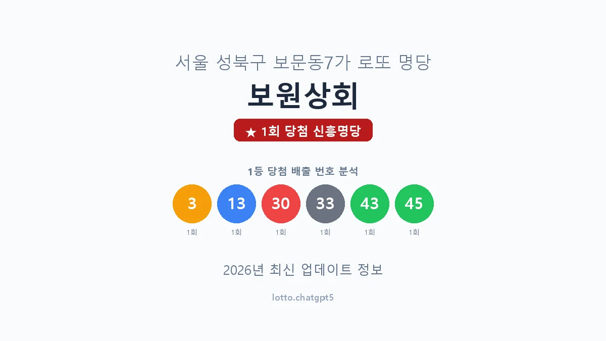 서울 성북구 보문동7가 로또 명당 보원상회 1등 1회 배출 판매점 썸네일