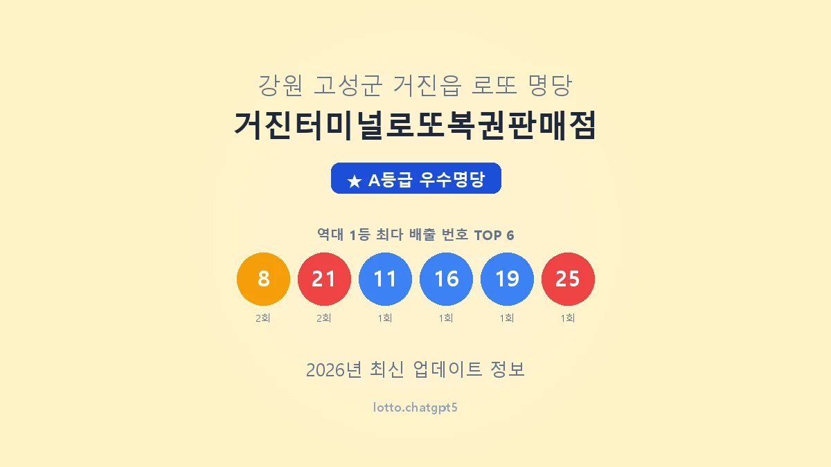 강원 고성군 거진읍 로또 명당 거진터미널로또복권판매점 1등 2회 배출 판매점 썸네일