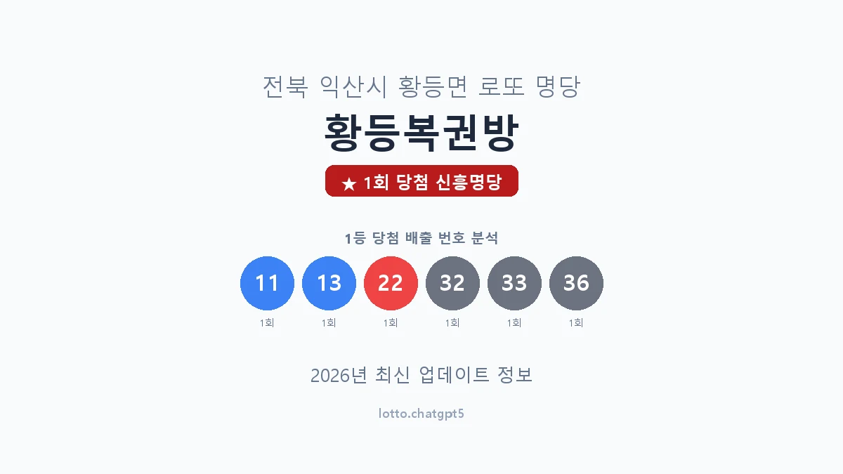전북 익산시 황등면 로또 명당 황등복권방 1등 1회 배출 판매점 썸네일
