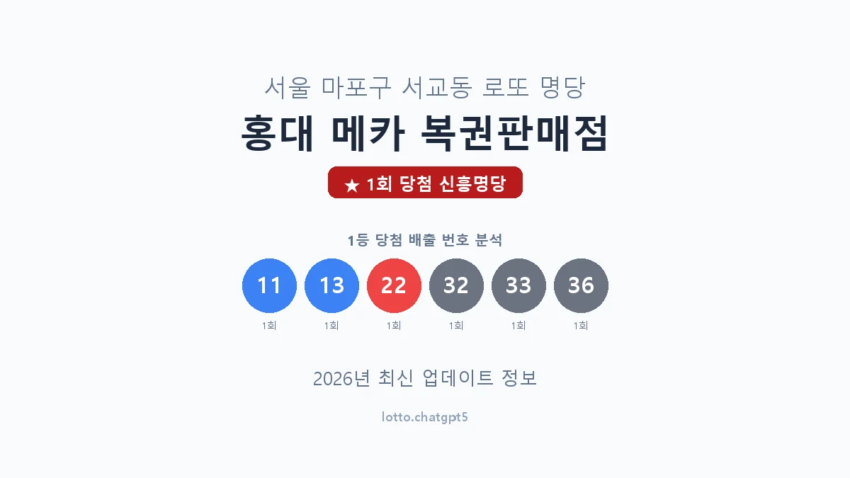 서울 마포구 서교동 로또 명당 홍대 메카 복권판매점 1등 1회 배출 판매점 썸네일