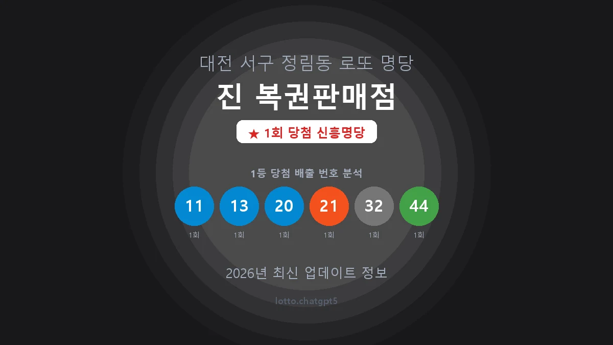 대전 서구 정림동 로또 명당 진 복권판매점 1등 1회 배출 판매점 썸네일