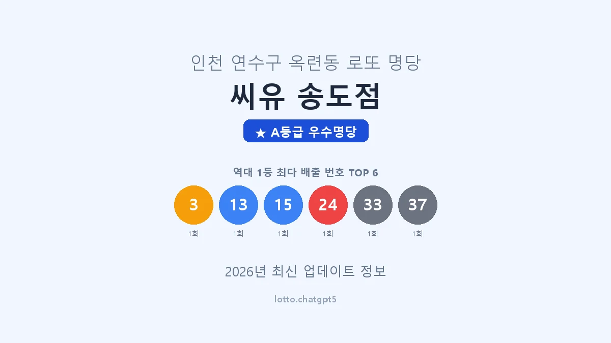 인천 연수구 옥련동 로또 명당 씨유 송도점 1등 2회 배출 판매점 썸네일