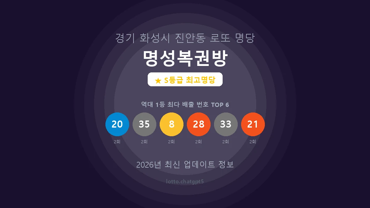 경기 화성시 진안동 로또 명당 명성복권방 1등 5회 배출 판매점 썸네일