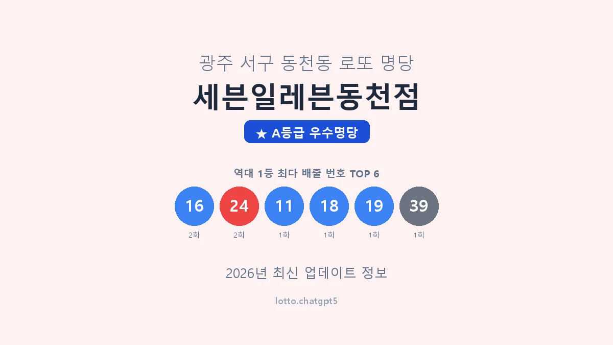 광주 서구 동천동 로또 명당 세븐일레븐동천점 1등 2회 배출 판매점 썸네일
