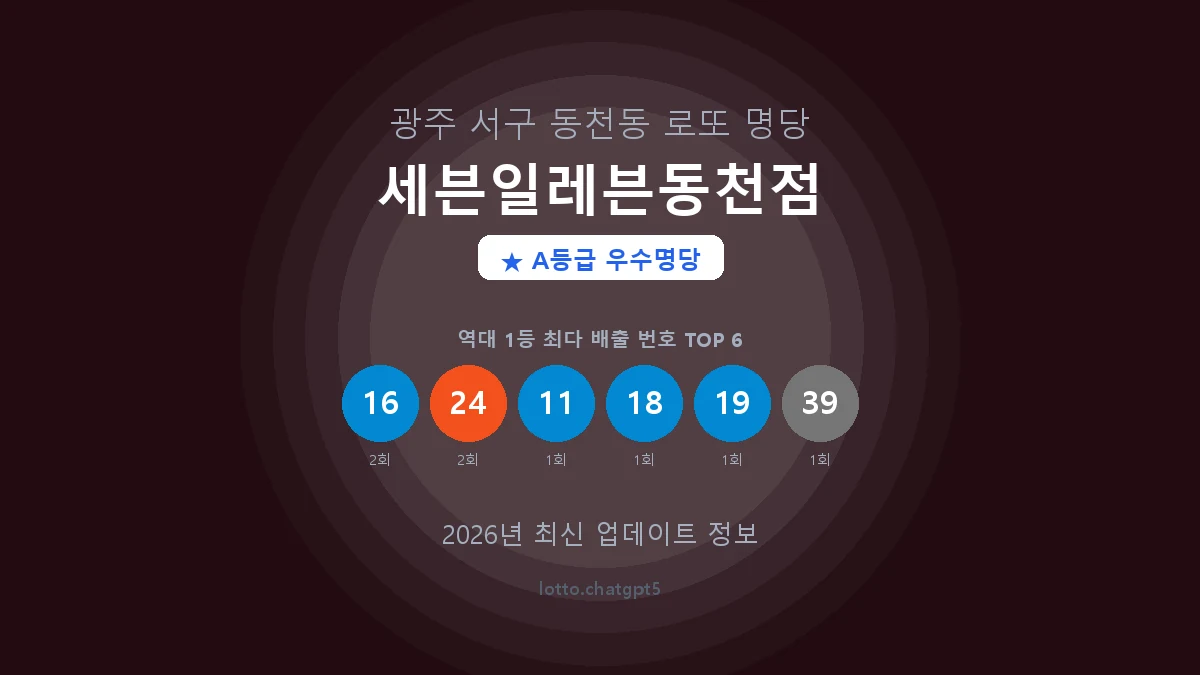 광주 서구 동천동 로또 명당 세븐일레븐동천점 1등 2회 배출 판매점 썸네일