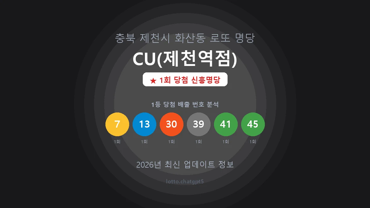 충북 제천시 화산동 로또 명당 CU(제천역점) 1등 1회 배출 판매점 썸네일