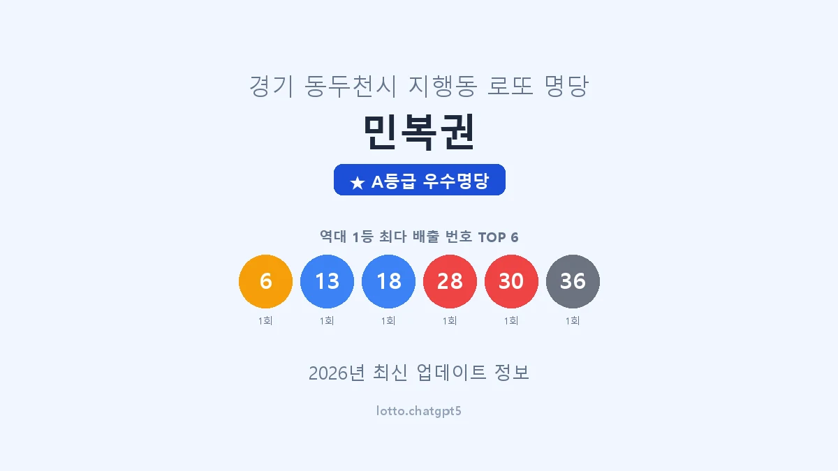 경기 동두천시 지행동 로또 명당 민복권 1등 2회 배출 판매점 썸네일