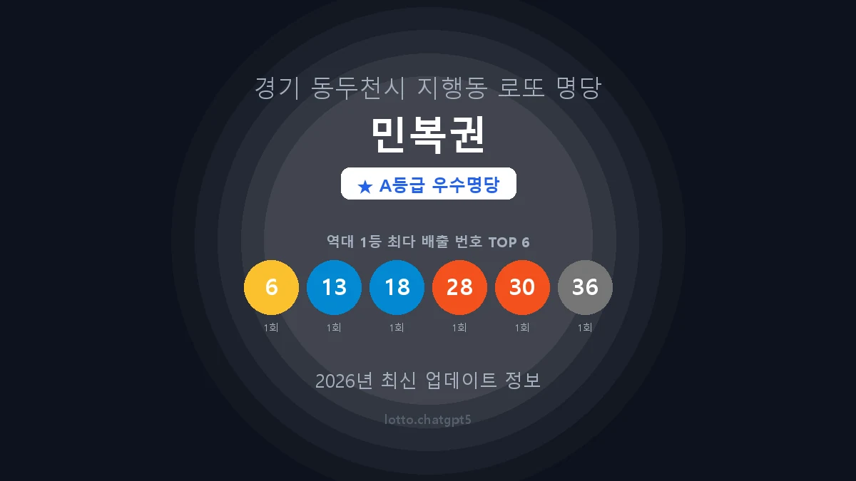경기 동두천시 지행동 로또 명당 민복권 1등 2회 배출 판매점 썸네일