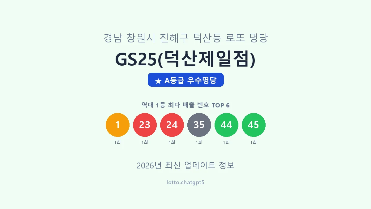 경남 창원시 덕산동 로또 명당 GS25(덕산제일점) 1등 2회 배출 판매점 썸네일