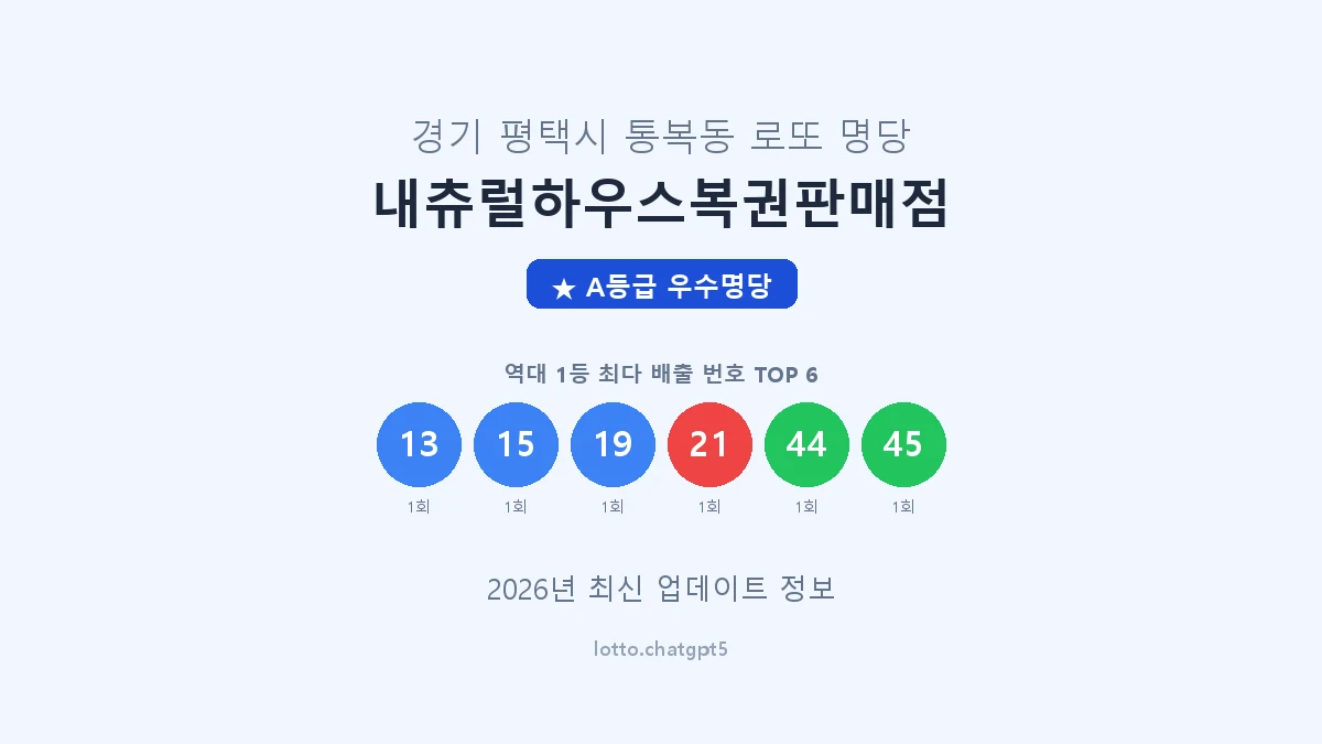 경기 평택시 통복동 로또 명당 내츄럴하우스복권판매점 1등 2회 배출 판매점 썸네일