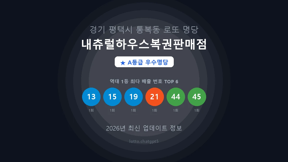 경기 평택시 통복동 로또 명당 내츄럴하우스복권판매점 1등 2회 배출 판매점 썸네일