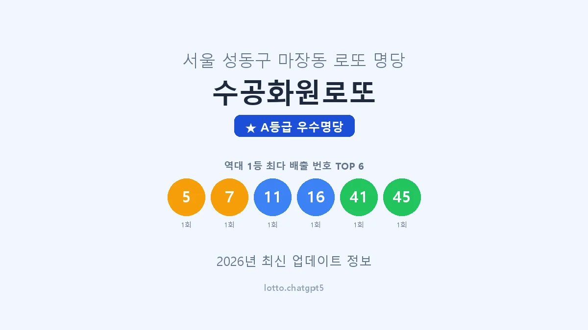 서울 성동구 마장동 로또 명당 수공화원로또 1등 2회 배출 판매점 썸네일