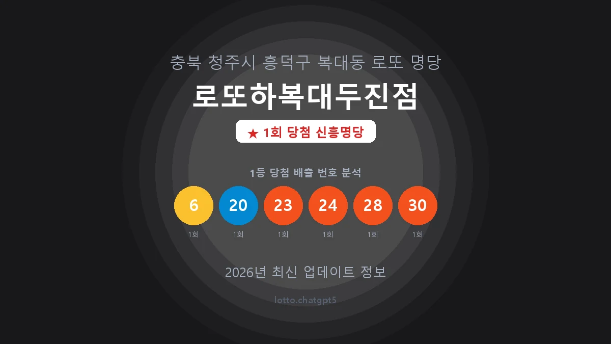 충북 청주시 복대동 로또 명당 로또하복대두진점 1등 1회 배출 판매점 썸네일