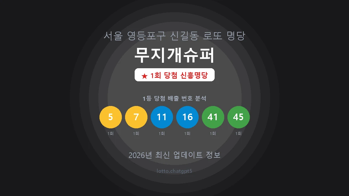 서울 영등포구 신길동 로또 명당 무지개슈퍼 1등 1회 배출 판매점 썸네일