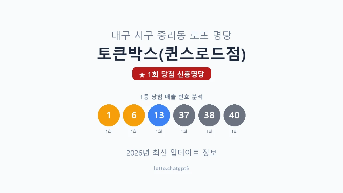 대구 서구 중리동 로또 명당 토큰박스(퀸스로드점) 1등 1회 배출 판매점 썸네일