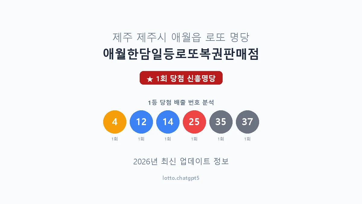 제주 제주시 애월읍 로또 명당 애월한담일등로또복권판매점 1등 1회 배출 판매점 썸네일