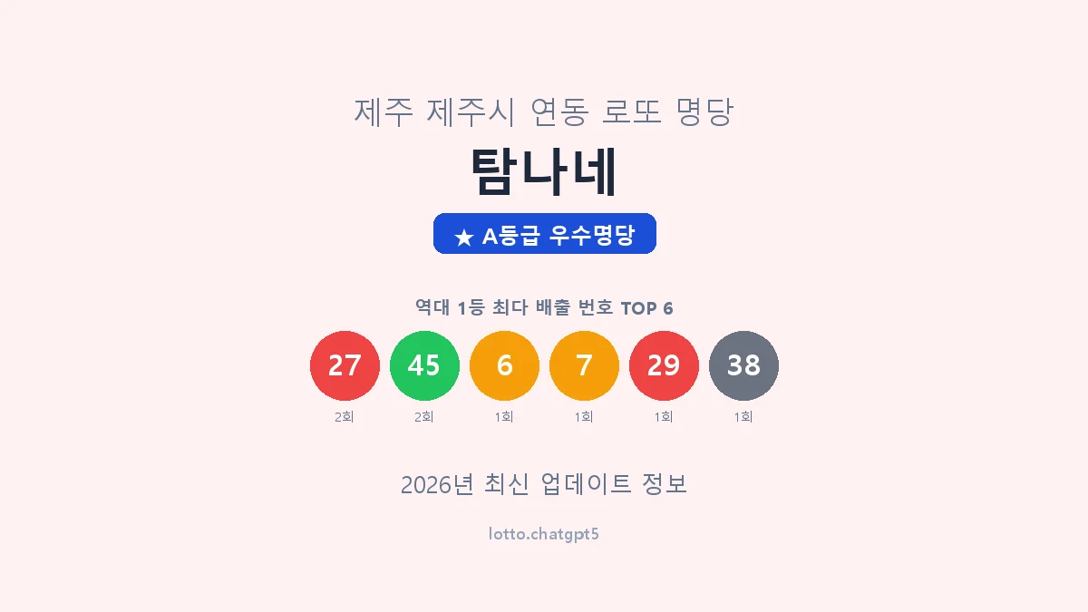 제주 제주시 연동 로또 명당 탐나네 1등 2회 배출 판매점 썸네일