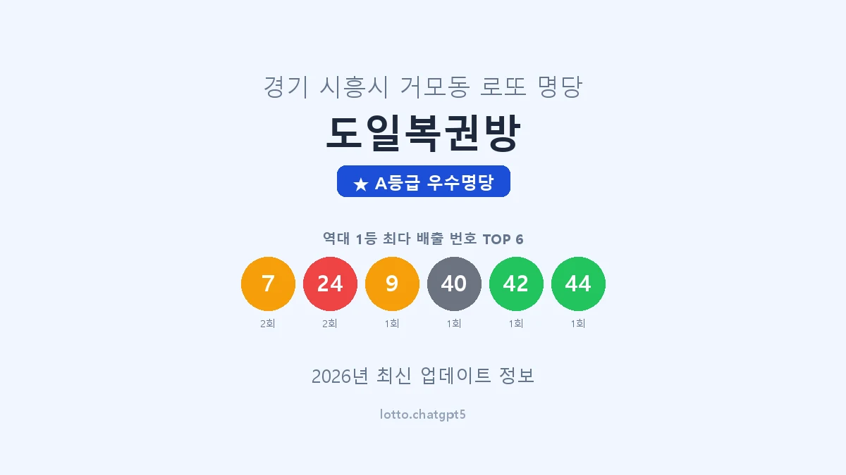 경기 시흥시 거모동 로또 명당 도일복권방 1등 2회 배출 판매점 썸네일