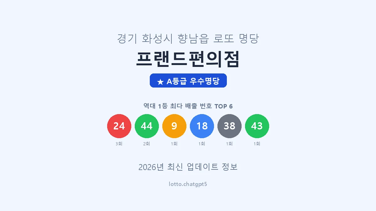 경기 화성시 향남읍 로또 명당 프랜드편의점 1등 3회 배출 판매점 썸네일