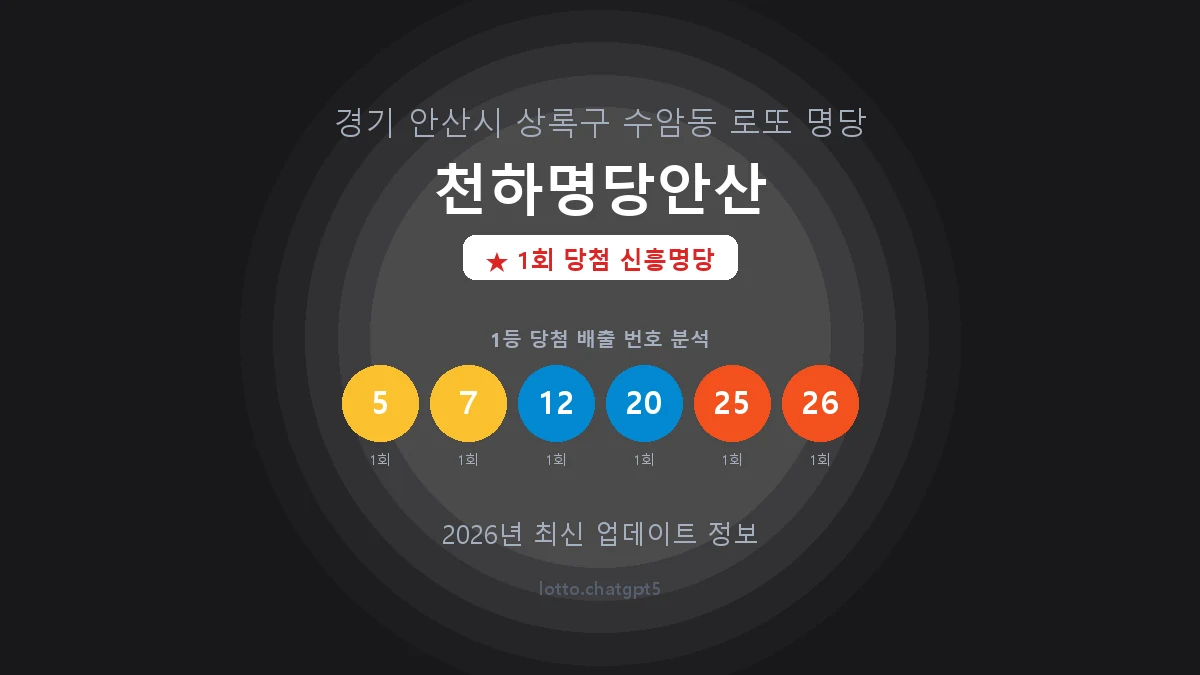 경기 안산시 수암동 로또 명당 천하명당안산 1등 1회 배출 판매점 썸네일