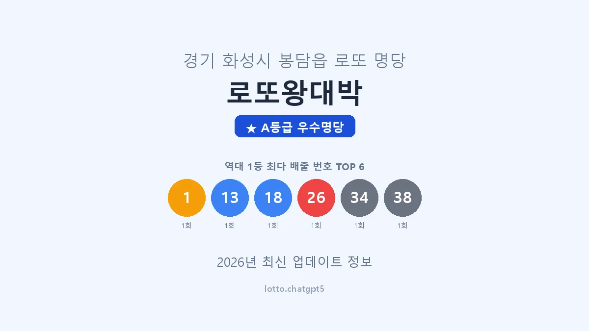 경기 화성시 봉담읍 로또 명당 로또왕대박 1등 2회 배출 판매점 썸네일
