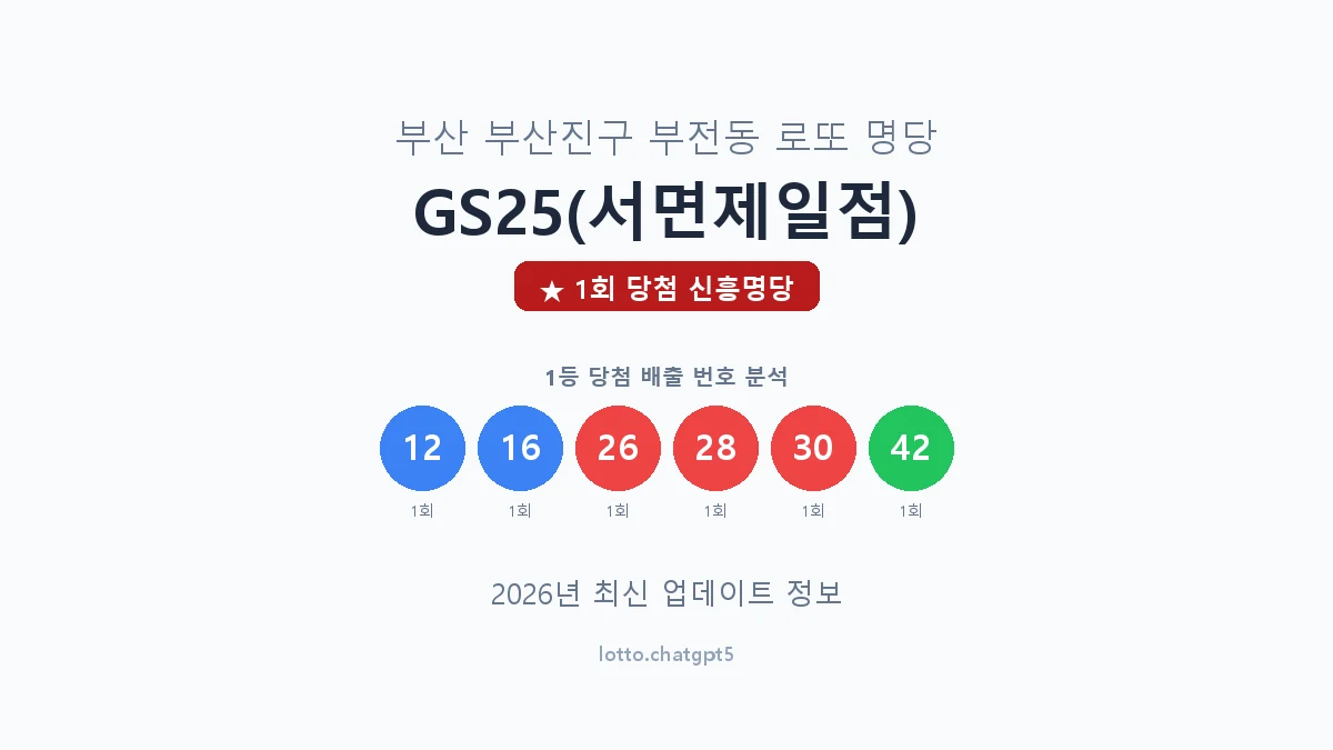 부산 부산진구 부전동 로또 명당 GS25(서면제일점) 1등 1회 배출 판매점 썸네일