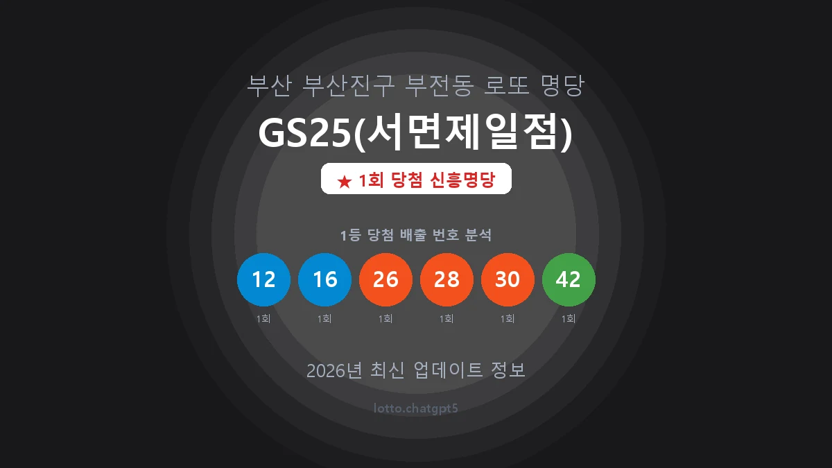 부산 부산진구 부전동 로또 명당 GS25(서면제일점) 1등 1회 배출 판매점 썸네일