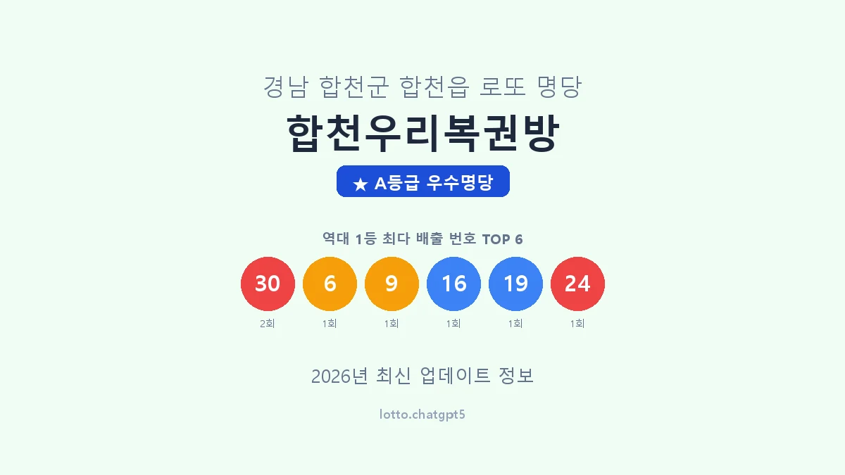 경남 합천군 합천읍 로또 명당 합천우리복권방 1등 3회 배출 판매점 썸네일
