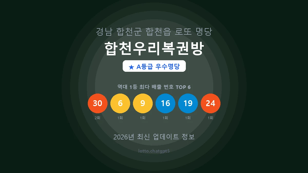 경남 합천군 합천읍 로또 명당 합천우리복권방 1등 3회 배출 판매점 썸네일