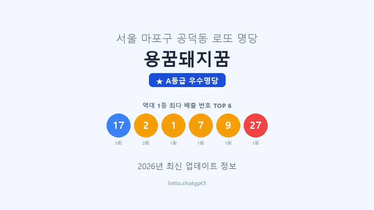 서울 마포구 공덕동 로또 명당 용꿈돼지꿈 1등 4회 배출 판매점 썸네일