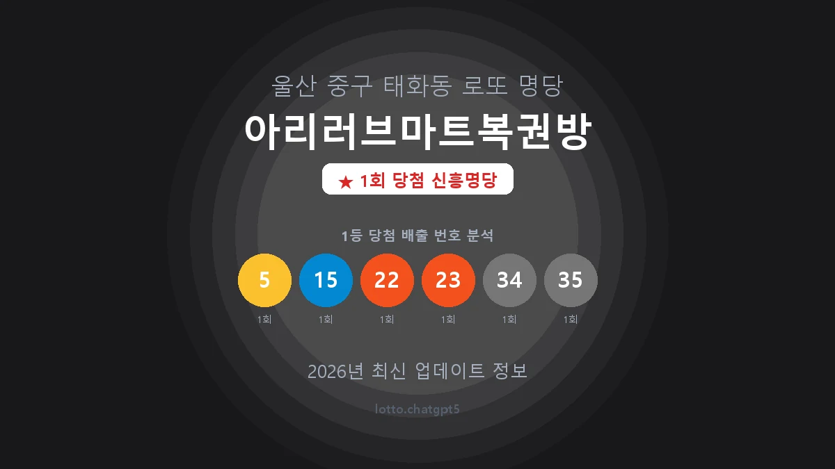 울산 중구 태화동 로또 명당 아리러브마트복권방 1등 1회 배출 판매점 썸네일