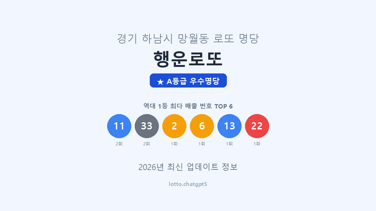 경기 하남시 망월동 로또 명당 행운로또 1등 3회 배출 판매점 썸네일