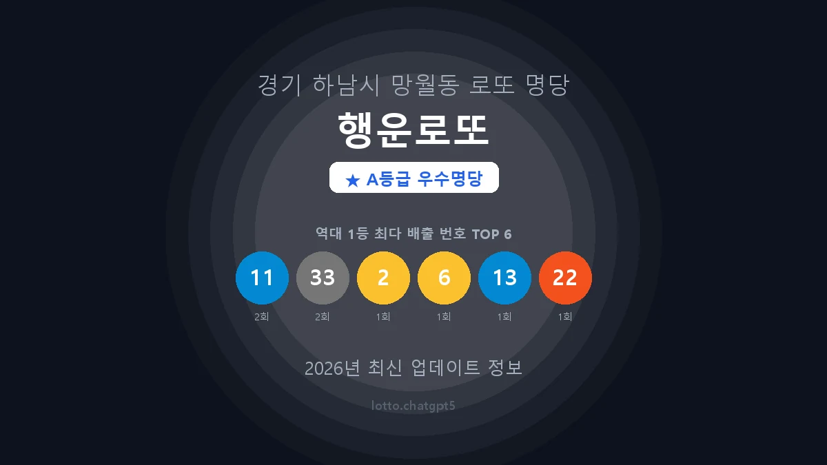 경기 하남시 망월동 로또 명당 행운로또 1등 3회 배출 판매점 썸네일